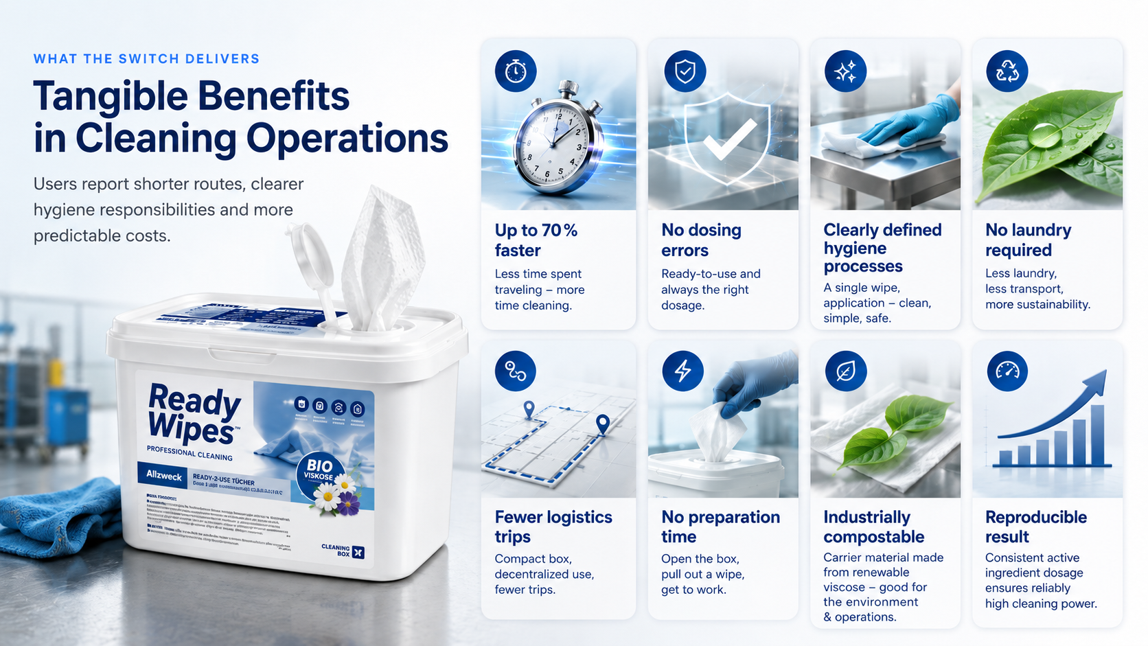 Tangible benefits in cleaning operations – what switching to ReadyWipes delivers