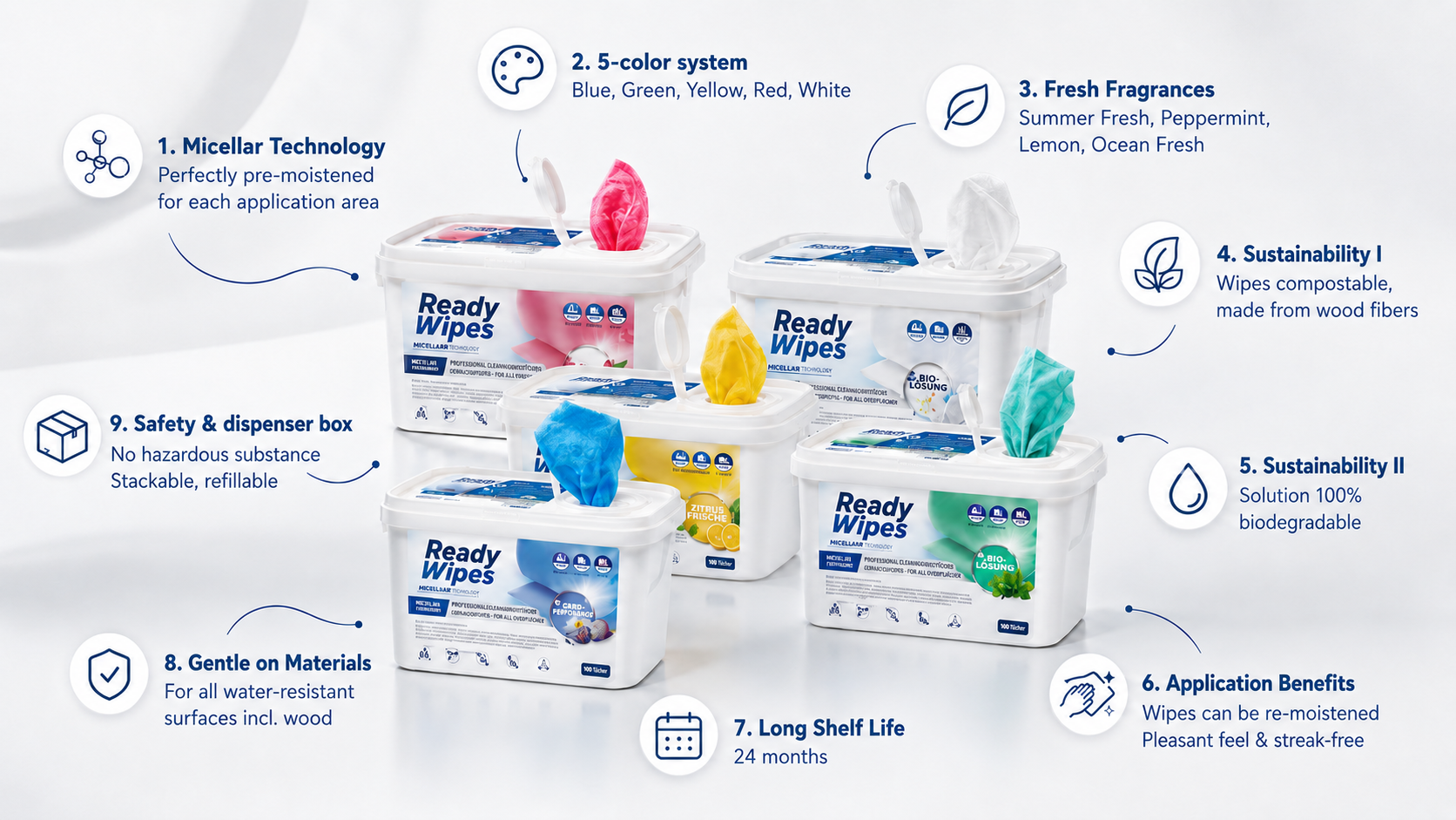 The ReadyWipes system at a glance